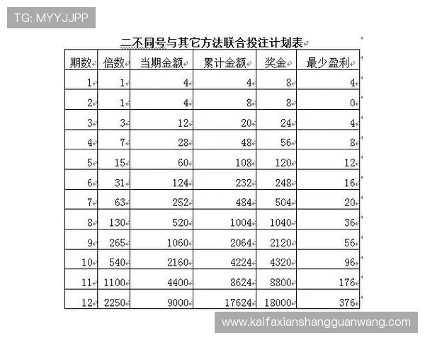凯发娱乐投注盈利技巧分享提升投注成功率的实用策略