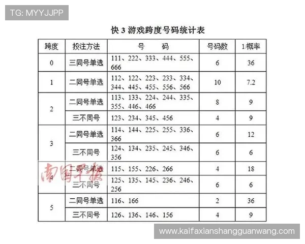凯发快3游戏攻略大全帮助新手快速入门实现稳步盈利 凯发快3游戏攻略大全帮助新手快速入门实现稳步盈利