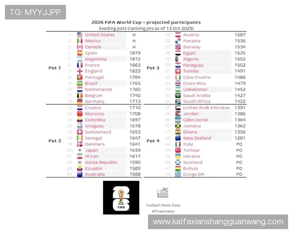 2026年世界杯亚洲区积分榜实时更新，详细数据分析与晋级预测指南