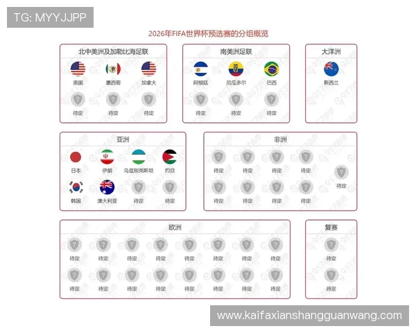 2026年世界杯48支球队名额分配中各大洲的具体名额数量及其调整依据