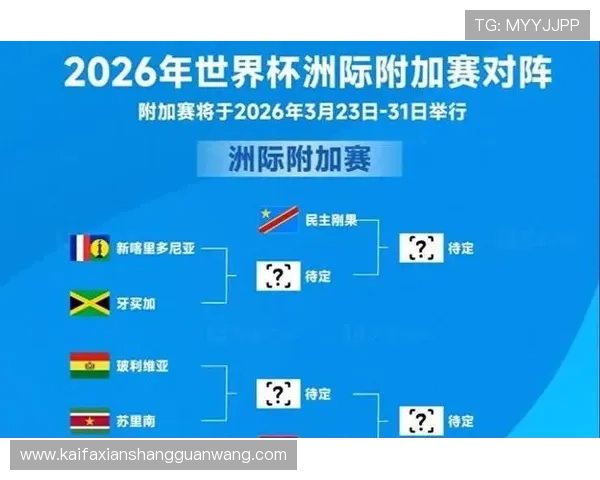 2026年世界杯赛制规则全面解析未来比赛结构与晋级方式变化